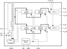 14-Bit, Dual Channel, Serial Interface, Multiplying Digital-to-Analog Converter | PW | 16 | -40 to 85