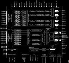 MxFE Quad, 16-Bit, 12 GSPS RF DAC and Dual, 12-Bit, 6 GSPS RF ADC