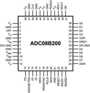 8-Bit, 200-MSPS, Analog-to-Digital Converter (ADC) with 1K Buffer | PFB | 48 | -40 to 105