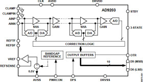 10-Bit, 40 MSPS, Low-Power Analog-to-Digital Converter