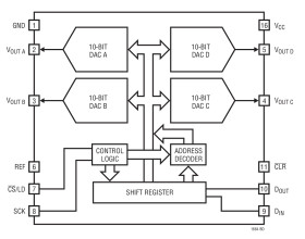 Micropower Quad 10-Bit DAC