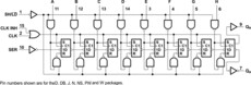 8-Bit Parallel-Load Shift Registers | DB | 16 | -40 to 125