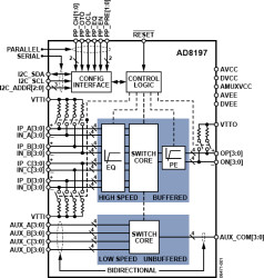 4:1 HDMI/DVI Switch with Equalization