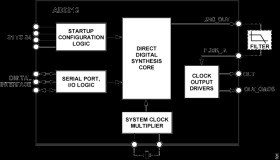 1 GSPS Direct Digital Synthesizer with 14-Bit DAC