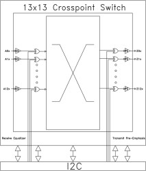 14.2 Gbps, 13x13 Asynchronous Crosspoint Switch with Equalization and De-Emphasis