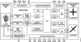 Combined Gyroscope and Tri-Axis Accelerometer