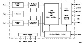 Automotive 24-bit, 99-dB SNR, 96-kHz stereo ADC with single-ended inputs