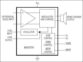 3.2W, High-Efficiency, Low-EMI, Filterless, Class D Audio Amplifier