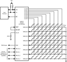 Mobile I/O Companion Supporting Key-Scan, I/O Expansion, PWM, and ACCESS.bus Host Interface