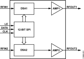 100 MHz to 4000 MHz, Digitally Controlled RF Dual VGA