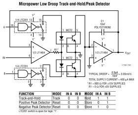 Dual/Quad Micropower, 1MHz C-Load Picoampere Bias Current JFET Input Op Amps