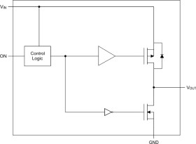 3.6-V, 1-A, 28-mΩ load switch with output discharge