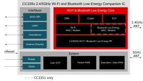 SimpleLinkTM dual-band (2.4 and 5 GHz) Wi-Fi 6 companion module