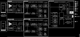 Dual-Axis, 60 to 480 Sensor with SPI and PSI5