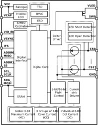 18-channel RGB LED driver with 8-bit analog and 8-/16-bit PWM dimming | RSM | 32 | -40 to 85