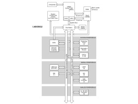 Stellaris LM3S Microcontroller