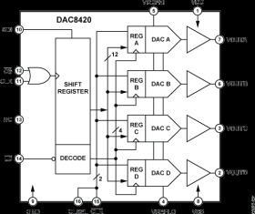 Quad 12-Bit Serial Voltage Output DAC