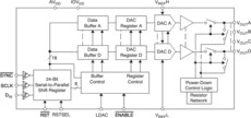 16-Bit, Quad Channel, Ultralow Glitch, Voltage Output Digital to Analog Converter | PW | 16 | -40 to 105