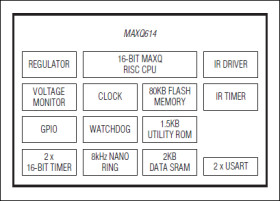 16-Bit Microcontroller with Infrared Module