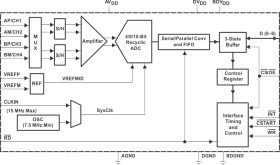 10-Bit, 2 MSPS ADC Quad Ch. (Config.) w/mux, Pgmable Res. vs. Speed/Conversion Mode, Auto o