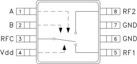 GaAs MMIC 5 Watt T/R Switch DC - 3 GHz