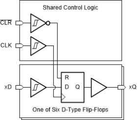 Automotive hex D-type flip-flops with clear