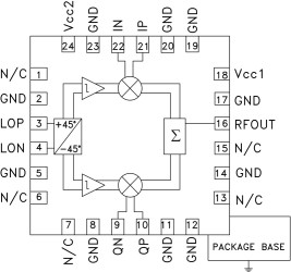 SiGe Wideband Direct Quadrature Modulator, 20 - 2700 MHz