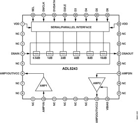 100 MH TO 4000 MH RF/IF Digitally Controlled VGA