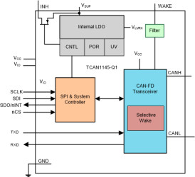 Automotive enhanced CAN FD and high speed CAN transceiver with Watchdog, LIMP, and bus diagnostics