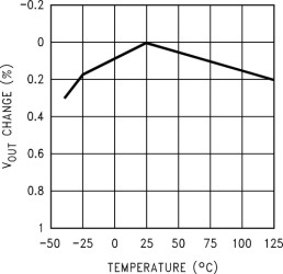 30-mA, low-IQ, low-dropout voltage regulator with enable