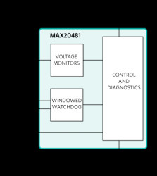 Four- to Seven-Input Automotive Power-System Monitor Family