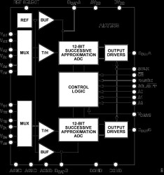 Differential/Single-Ended Input, Dual 1 MSPS, 12-Bit, 3-Channel SAR ADC