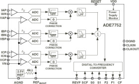 Polyphase Energy Metering IC with Pulse Output
