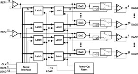 8-Bit, 10us Octal DAC, Serial Input, Pgrmable 1x or 2x Output, Low Power