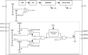 Multichannel window supervisor with high accuracy and compact form factor