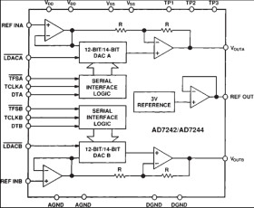 12-/14-Bit DAC, 3 V Buried Zener Reference, DAC
