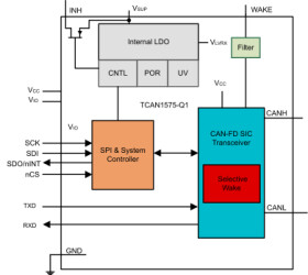 Automotive CAN Signal Improvement Capable transceiver with partial networking via selective wake
