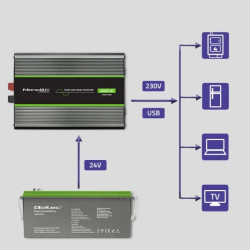 Qoltec Przetwornica napięcia Monolith 2000W 4000W 24V na 230V Czysty Sinus