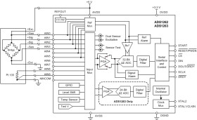 32-bit 38-kSPS 10-ch delta-sigma ADC with PGA, VREF and auxiliary ADC for factory automation
