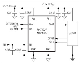 1.5Msps, Single-Supply, Low-Power, True-Differential, 12-Bit ADCs