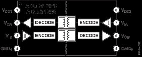 3kV rms, Default High, Dual-Channel Digital Isolators (1/1 Channel Directionality)