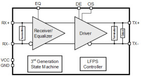USB 3.0 5Gbps Single-Channel redriver