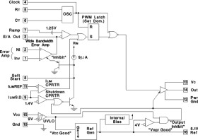 30V, 1.5A double ended 1MHz PWM controller with 9.2V/8.4V UVLO and 80% duty cycle , -25C to 85C