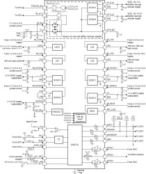 Power Management IC (PMIC) for TI AM64x