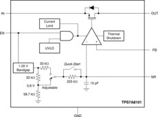 1-A, high-PSRR, adjustable ultra-low-dropout voltage regulator with enable | DRB | 8 | -40 to 125