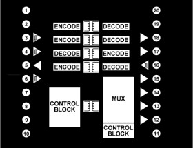 5 kV, 7-Channel, SPIsolator Multiple Peripheral, Digital Isolator for SPI