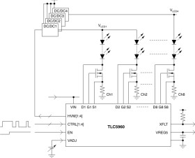 8-channel LED driver controller with integrated Intelligent Thermal controller