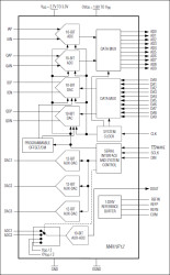 10-Bit, 22Msps, Full-Duplex, Analog Front-End