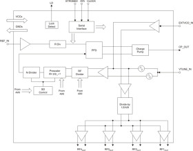 300M-4800MHz Low Noise Integer-N/Fractional-N PLL with Integrated VCO and up to 8 Outputs