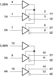 Quadruple Differential Line Driver